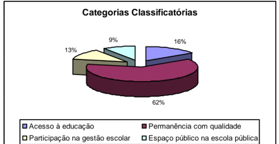 Gráfico 01: Quantitativo de Recomendações por categorias classificatórias   Categorias Classificatórias 16% 62%13%9%