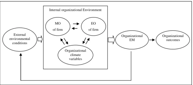 Figure 1 - Morris et al. EM model (2002)