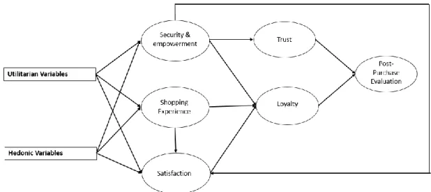 Figure 1 – Preliminary Conceptual Framework 