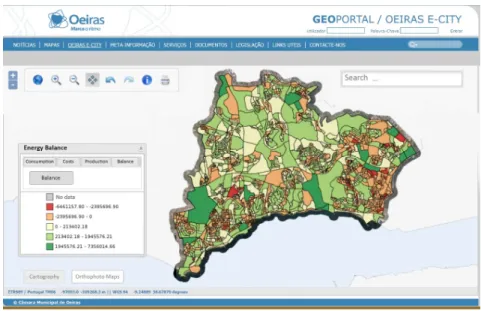 Figure 10. Energy Balance page of the E-City web platform. 