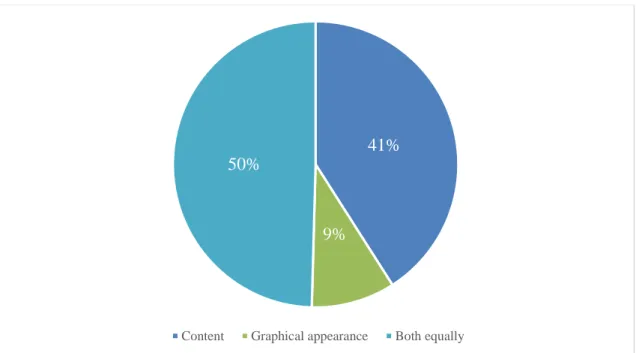 Figure 6 - Most valued aspects in online testimonial  41%