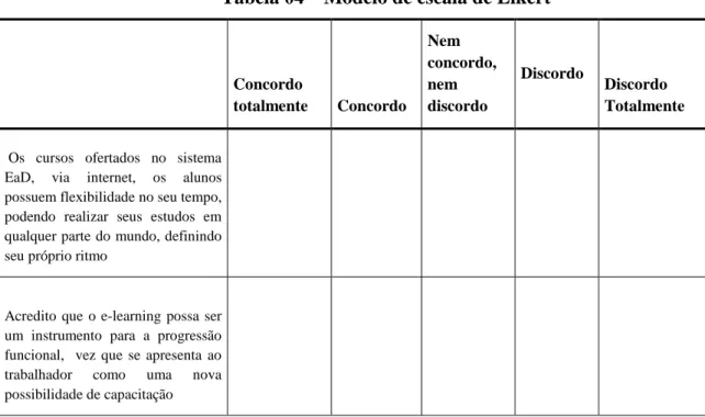 Tabela 04 – Modelo de escala de Likert 