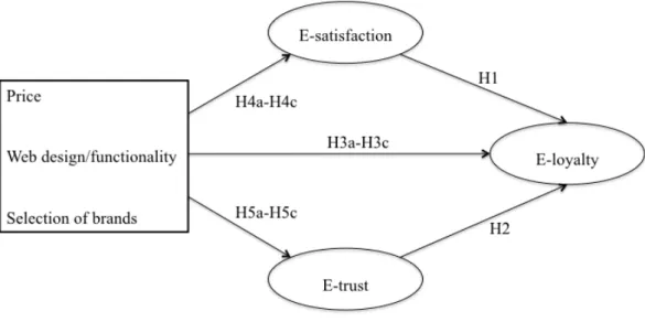 Figure 1: Proposed Model 