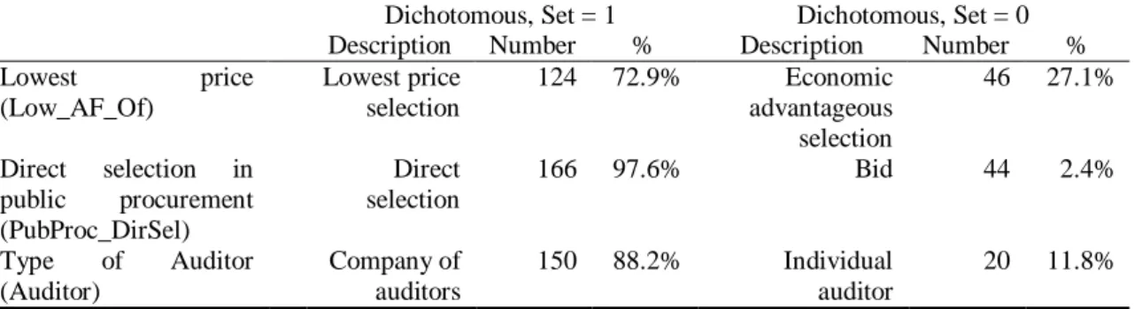 Table  16   Analysis of  choice of auditor  within  the  procurement  process variables (N= 
