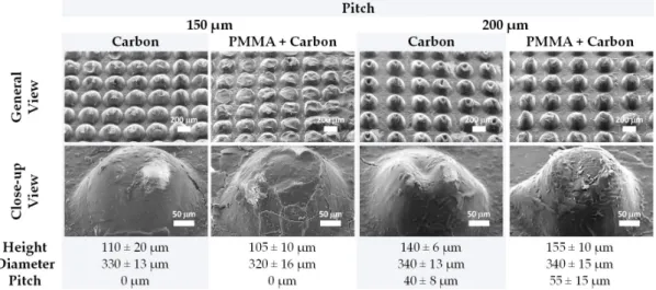 Figure 5. General view and close-up view of s-PDMS semi-spheres peeled off from optimized molds  (circles with a diameter of 200 µm, engraved with a laser power of 7.5 W and a laser speed of 0.254  m/s) with different pitches and with carbon coating only o