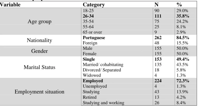 Table 6.  Sample profile 