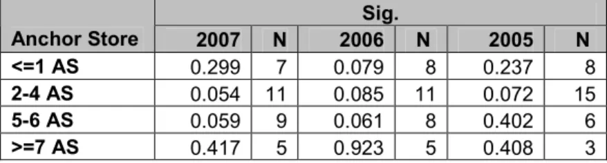 Table 5. Homogeneity of variance test 