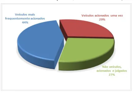 Gráfico 6 – Retrato dos requeridos, conforme número de ações na Justiça