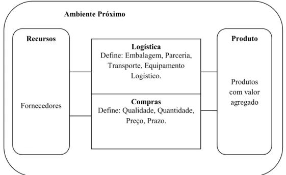 Figura 1. Atividade de Comprar 