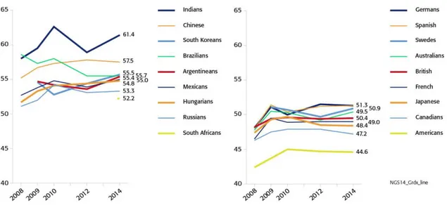 Figure 11: Overall Rankings Trends: 2008-2014 