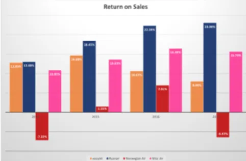 Figure 29: Seat Revenues 2014-2029  Source: Analyst’s Report 