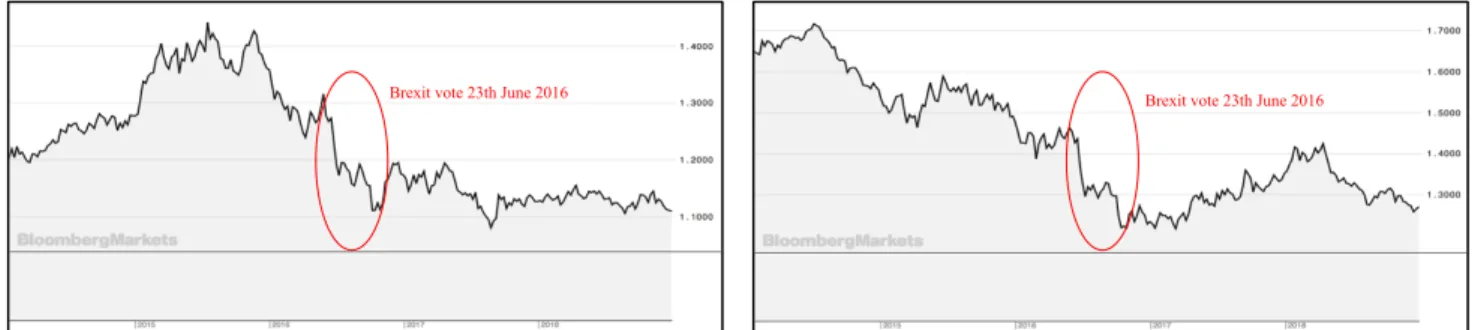 Figure 2: Relation between inflation and the  exchange rate in UK Source: Reuters EcoWin 