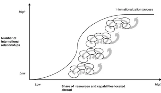 Figure 5 - Serendipity Effect 