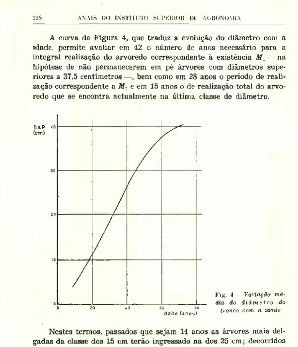 Fig. 4 — Variação mé­
