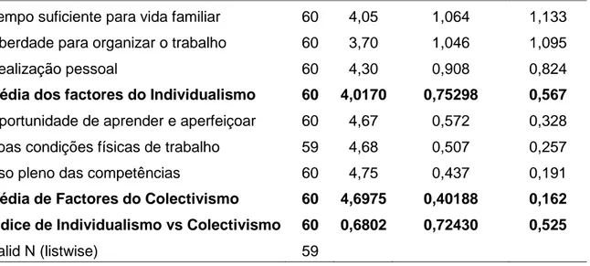 Tabela 3. Estatística Descritiva dos Factores 