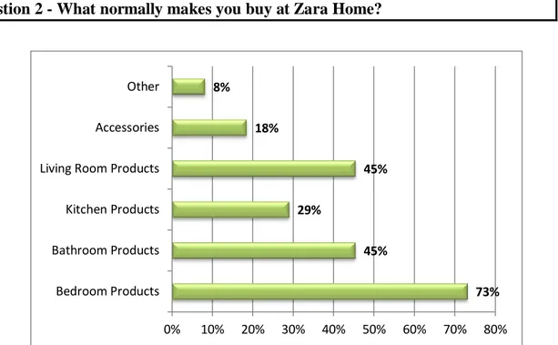 Graphic 3 –Type of product bought by the clients (%) 