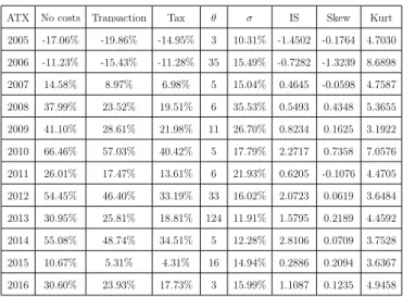 Table 4: GBM ATX out of sample