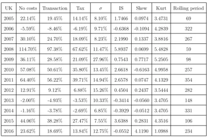 Table 8: S1 UK out of sample
