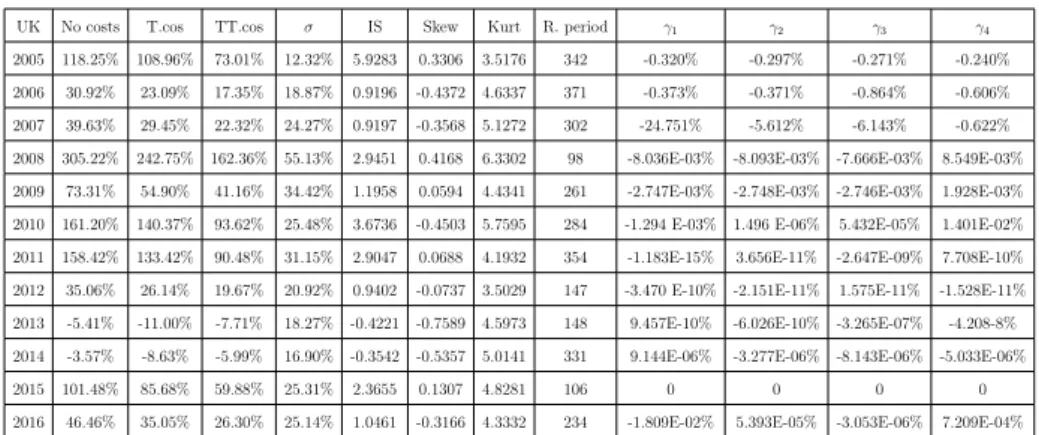 Table 11: S2 UK out of sample
