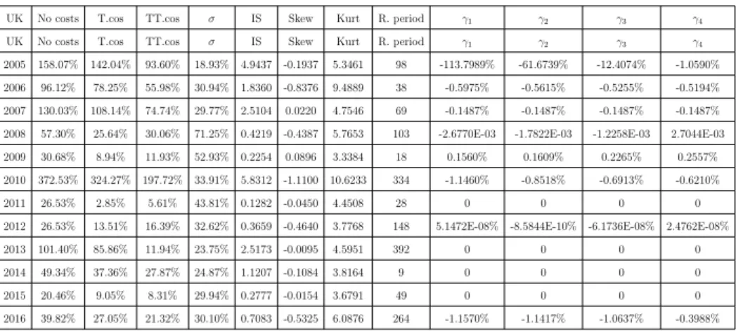 Table 14: S2 ATX out of sample