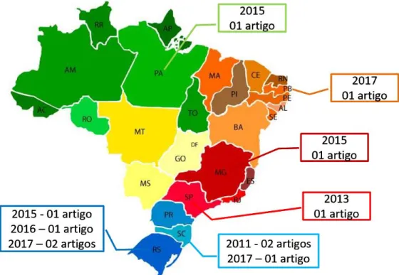 Figura 2 – Unidades da Federação (UF) com pesquisadores que publicaram artigos  sobre a percepção de profissionais de saúde brasileiros sobre as DAV no período de  2011 a 2017