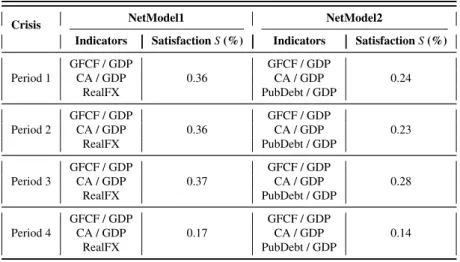 Table 5: Comparing Recurring Indicator-Bundles over Time Targeted Community-Structure : NetModel1 &amp; NetModel2