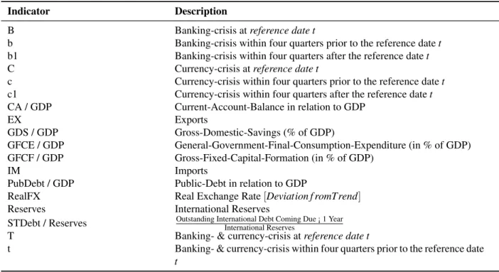 Table 6: List of Abbreviations