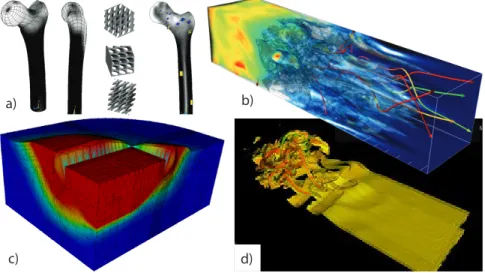 Fig. 1. Collections of diagrams and visualisations of data obtained from codes developed at IST and deployed on the IST Cluster: a) HOMS, b) OSIRIS, c) SUBLIM-3d and d) pjet.