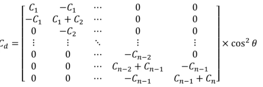 Fig. 12 – Amortecedor viscoso em “K” 