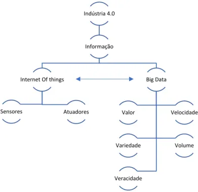 Figura 1 - Framework do relacionamento da Big Data e Internet of Things 