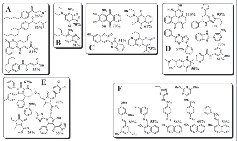 FIGURE 1. Hit structures from HTS for inhibitors of the interaction of hTR ␤ and SRC2-2