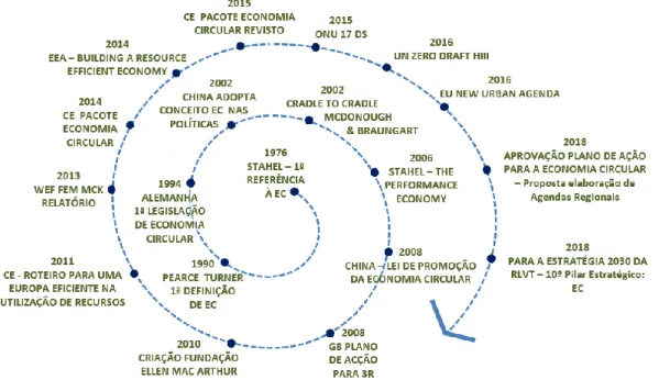 Figura 4: Percurso do conceito e da abordagem da EC 