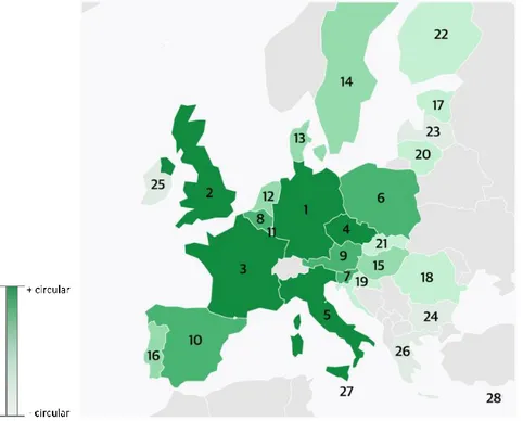 Figura 9: Ranking de circularidade da economia, UE-28, índice POLITICO 