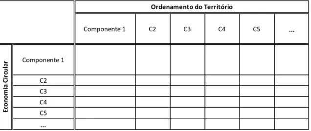 Tabela 2: Proposta de análise matricial componentes/domínios-chave de EC (y) e OT (x) 