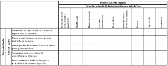 Tabela 4: Componentes EC CIRCTER e Para a Estratégia 2030 da RLVT 