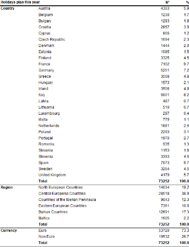 Table 5- Holidays plan this year 