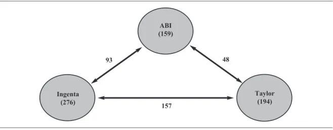 Figure 1. Relationship of inclusion among records identified in Google Scholar Search with ABI (Ingenta and Taylor &amp; Francis)