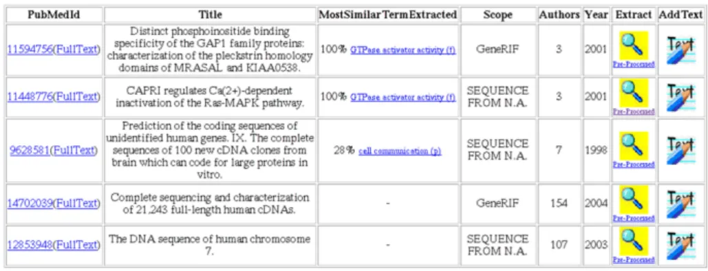 Figure 1: List of documents related with a given protein. The list is sorted by the most similar term extracted from each document