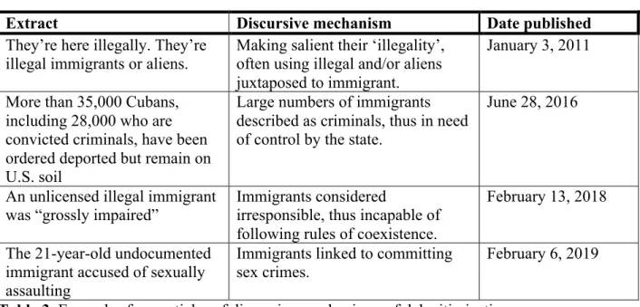 Table 2. Examples from articles of discursive mechanism of dehumanization. 