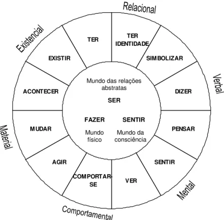 Gráfico 3: Gramática da experiência  