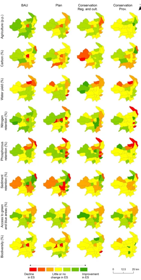 Figure 8 ES joint variation by administrative area for year 2030 according to the scenarios using year  2006 as reference 