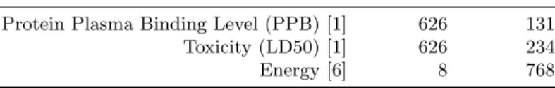 Table 1 reports, for each one of these problems, the number of input features (variables) and data instances (observations) in the respective datasets