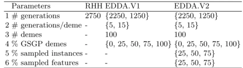 Table 2. Parametrization used in every initialization algorithm.