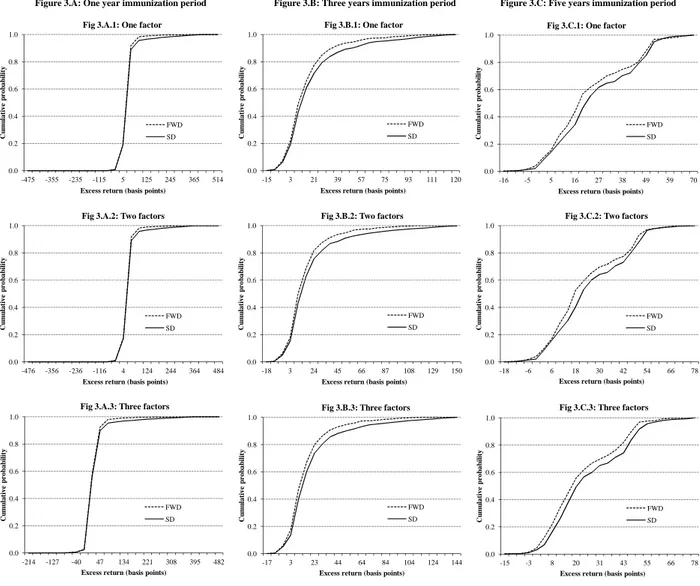 Figure 2: Comparison of stochastic and deterministic duration approaches through ﬁrst order stochastic dominance.