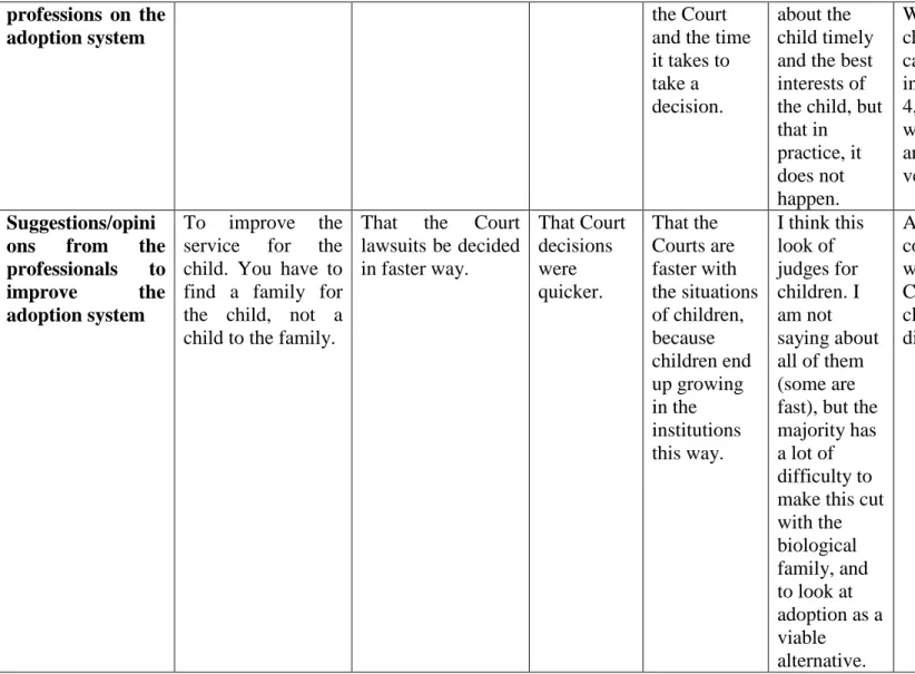 Table 2. Professionals Interviewed 