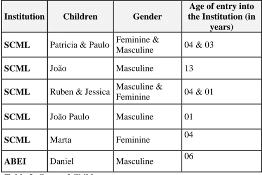 Table 3. Cases of Children 