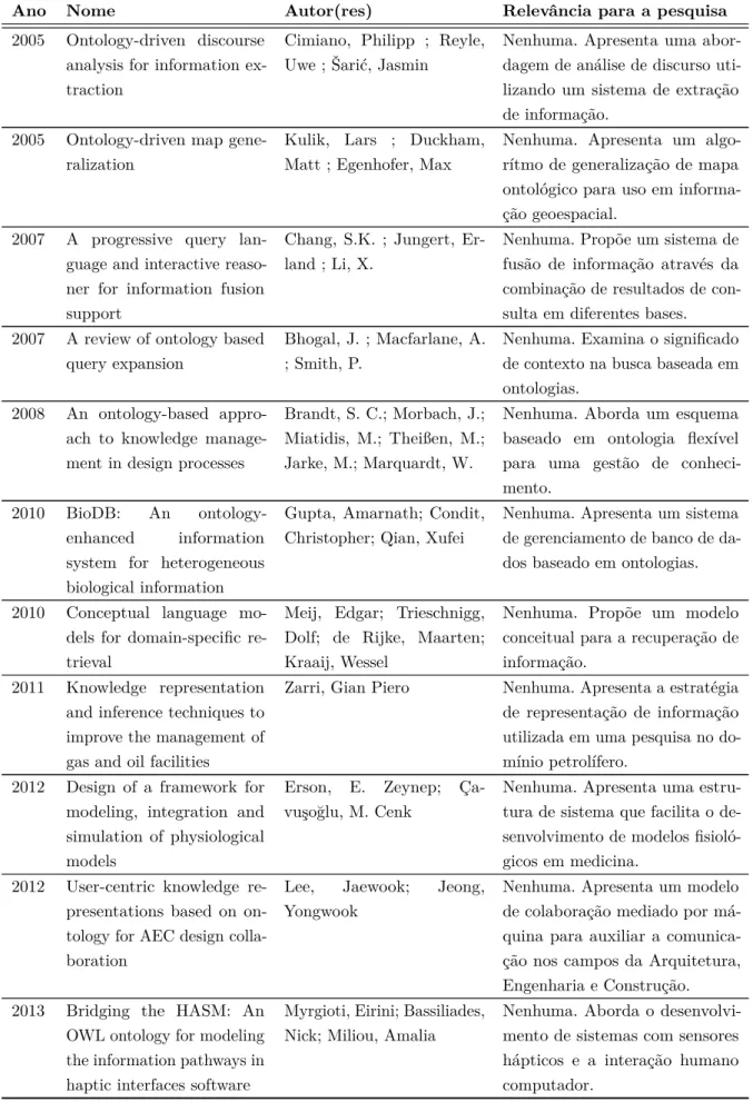 Tabela 13 – Continuação da página anterior.