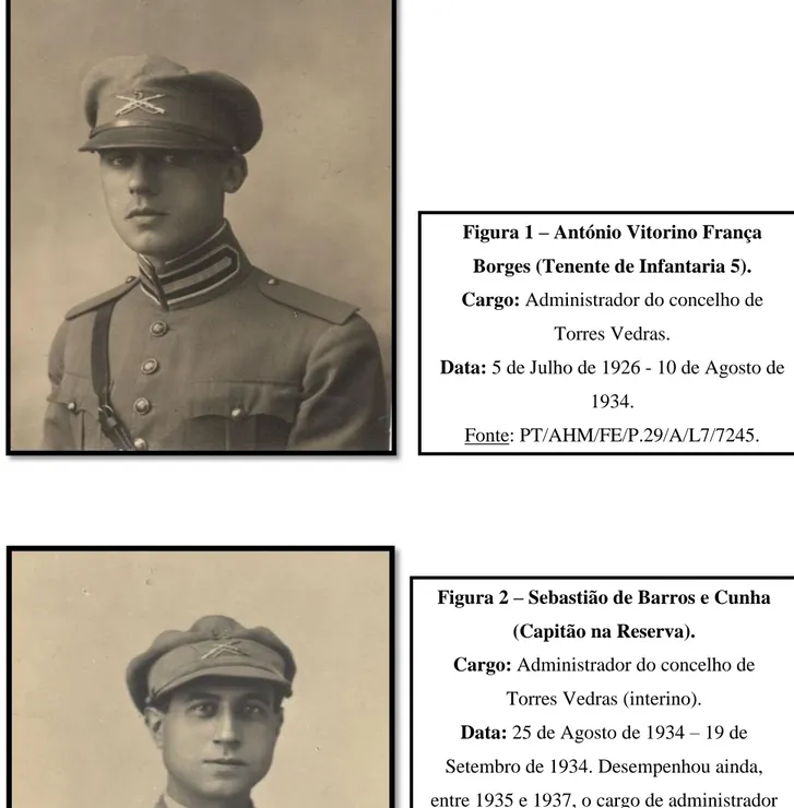 Figura 1 – António Vitorino França  Borges (Tenente de Infantaria 5). 