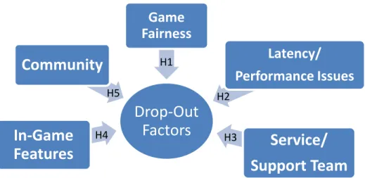Figure 4 – Diagram of the conceptual framework.
