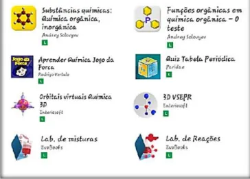Figura 1: Ícones dos aplicativos selecionados como tendo potencial para uso em sala  de aula